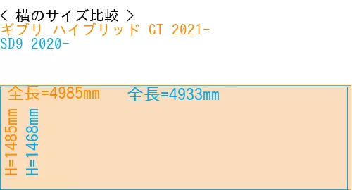 #ギブリ ハイブリッド GT 2021- + SD9 2020-